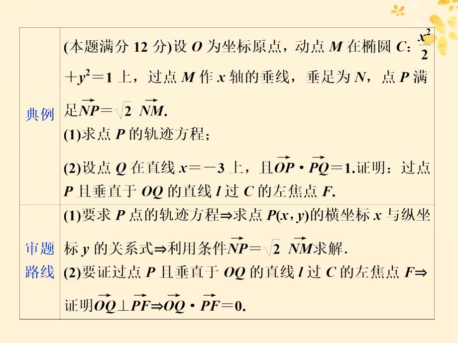 2019届高考数学专题五4高考解答题的审题与答题示范五解析几何类解答题课件_第3页