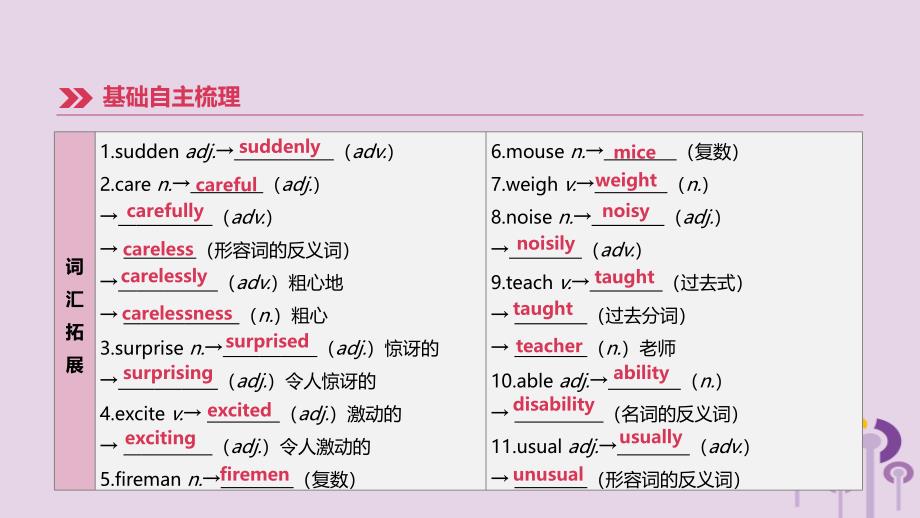 江苏宿迁2019中考英语高分复习第一篇教材梳理篇第04课时units5_8七下课件_第3页