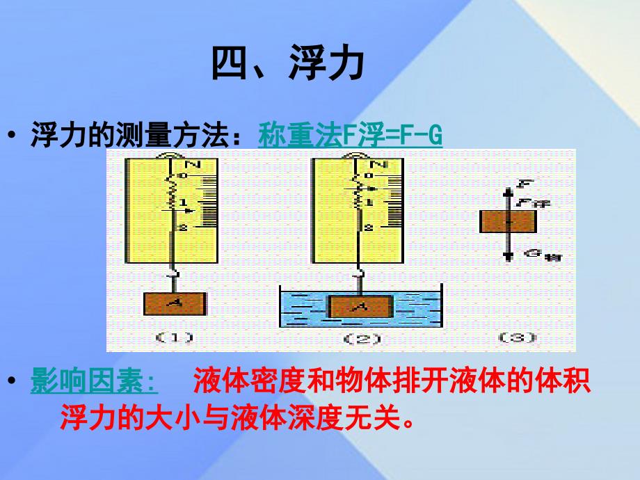 2018年中考物理 10.4 浮力复习课件 苏科版_第2页