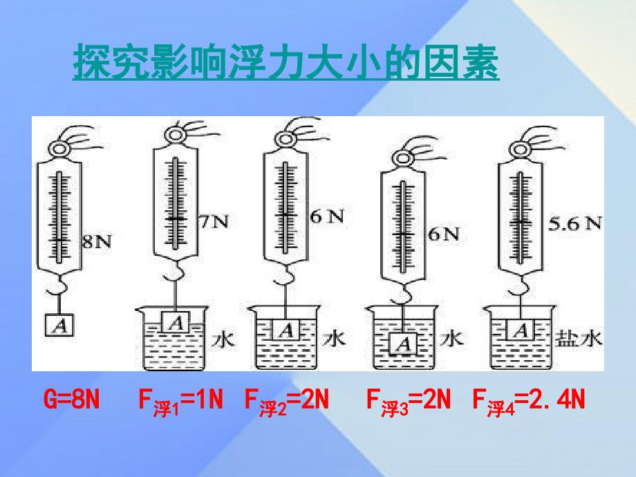 2018年中考物理 10.4 浮力复习课件 苏科版_第3页