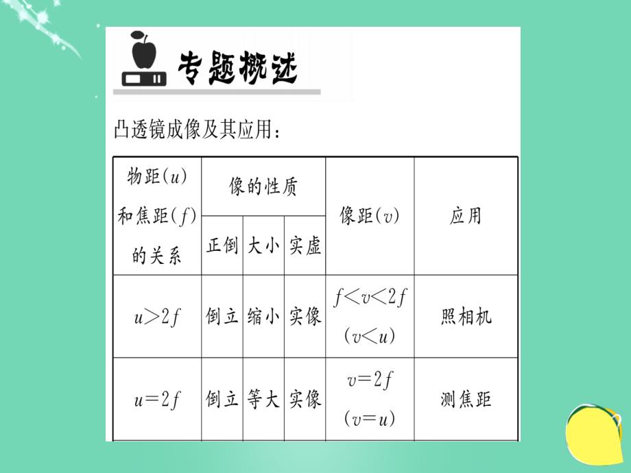 2018年秋八年级物理全册 第4章 多彩的光 专题五 凸透镜成像及其应用课件 （新版）沪科版_第2页