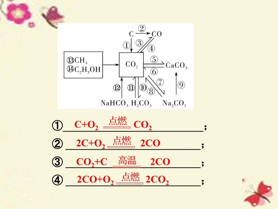 2018中考化学 第一部分 教材知识梳理 第6单元 碳和碳的氧化物课件 新人教版_第4页