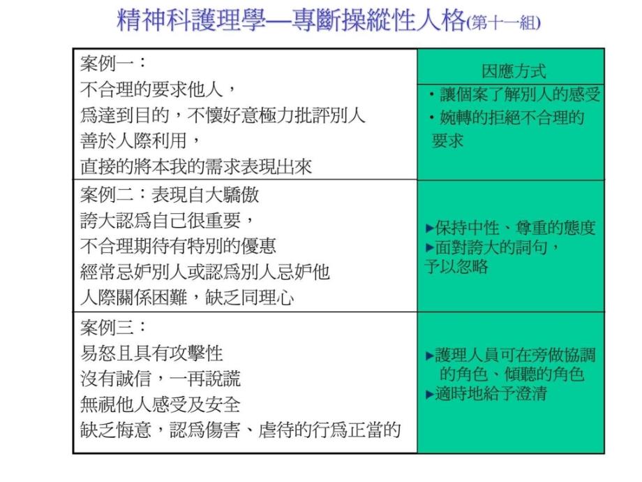 精神科护理学—专断操纵性人格_第3页