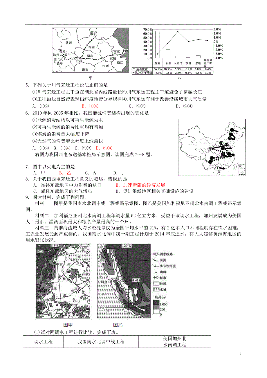 江苏省高考地理 小专题复习与训练 3.5 资源跨区域调配对区域地理环境的影响_第3页