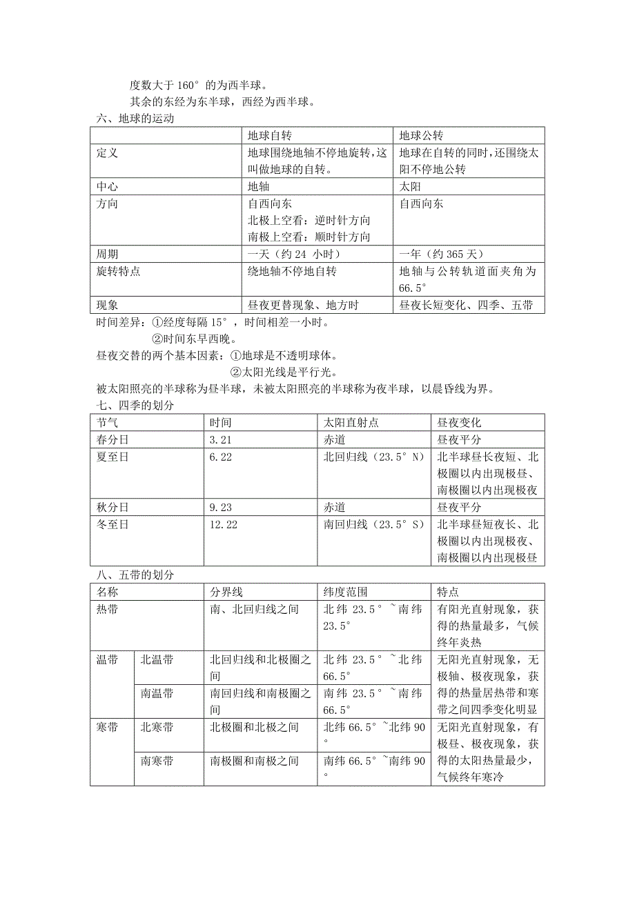 七年级地理第一学期复习题纲 人教新课标版_第2页