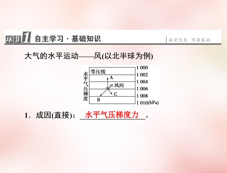 2017-2018学年高中地理 第二章 第1节 第2课时 冷热不均引起大气运动课件 新人教版必修1_第3页