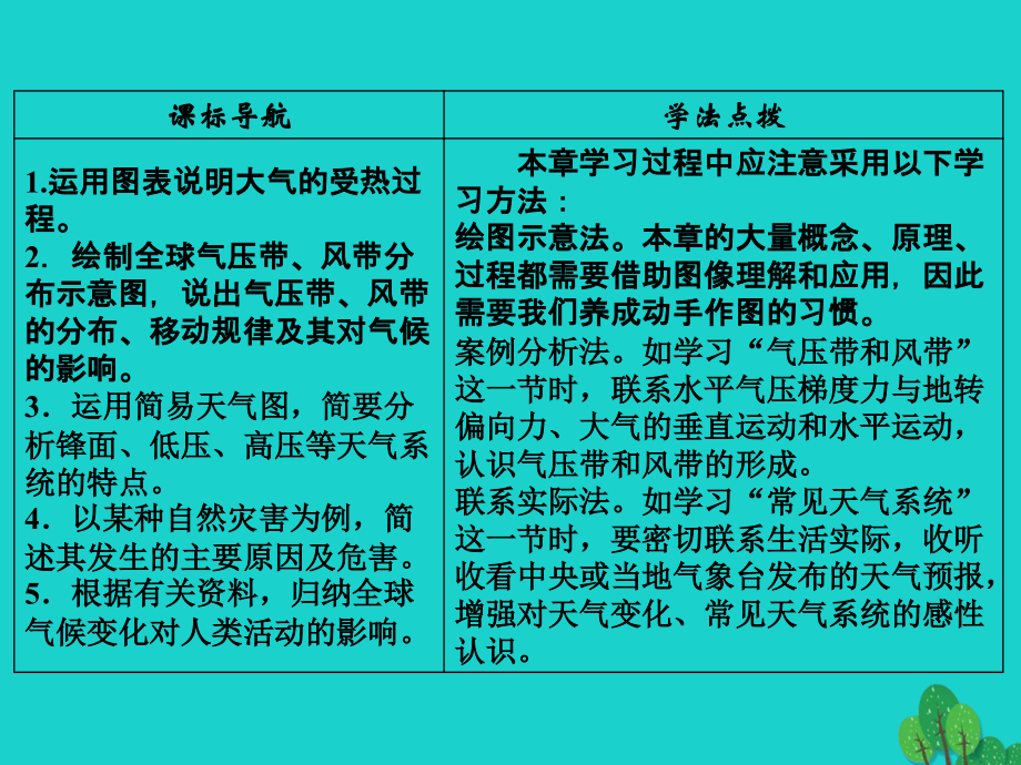 2018年秋高中地理 第2章 地球上的大气 第1节 冷热不均引起大气运动课件 新人教版必修1_第3页