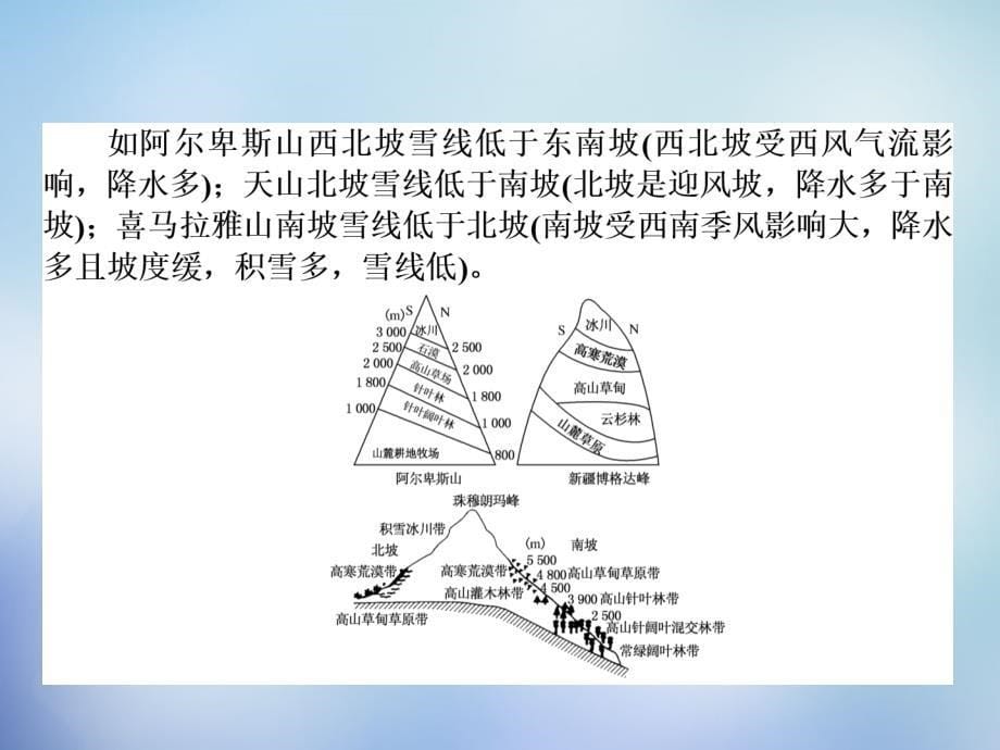 2017-2018学年高中地理 第五章 自然地理环境的整体性与差异性章末专题复习课件 新人教版必修1_第5页