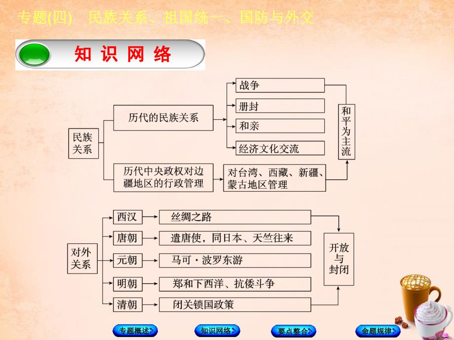 2018中考历史总复习 专题突破四 民族关系、祖国统一、国防与外交课件_第3页