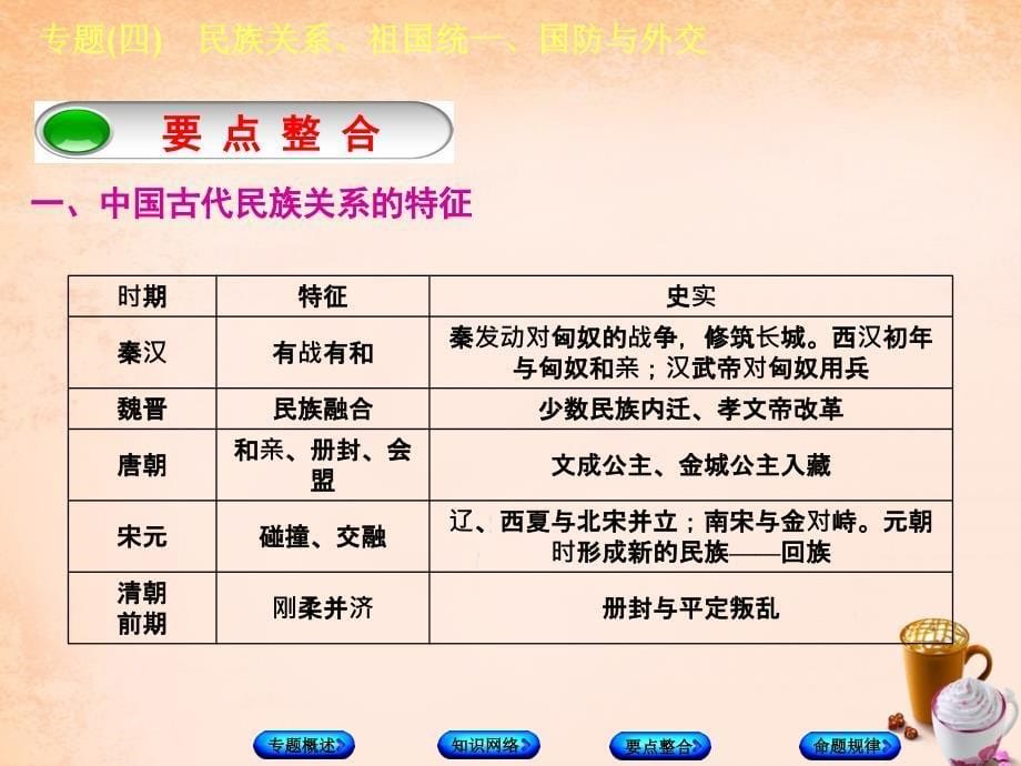 2018中考历史总复习 专题突破四 民族关系、祖国统一、国防与外交课件_第5页