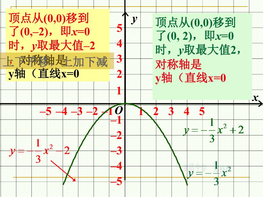 27.2.2二次函数的图像 课件 华师大版数学九年级下册.ppt_第3页