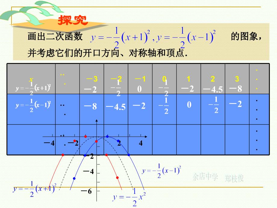 27.2.2二次函数的图像 课件 华师大版数学九年级下册.ppt_第4页