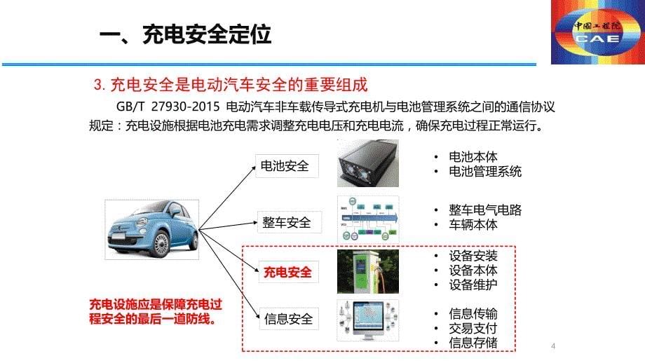 关于电动汽车充电安全的思考-黄其励2016_第5页