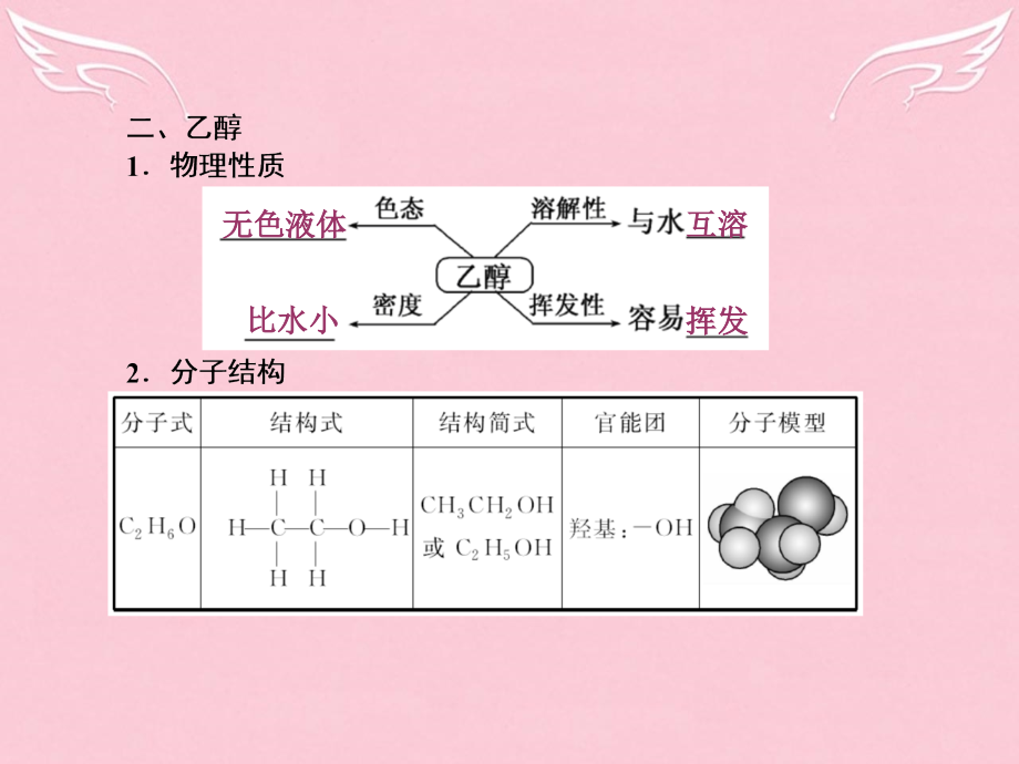 2017-2018学年高中化学 第三章 有机化合物 第三节 生活中两种常见的有机物课件 新人教版必修2_第4页