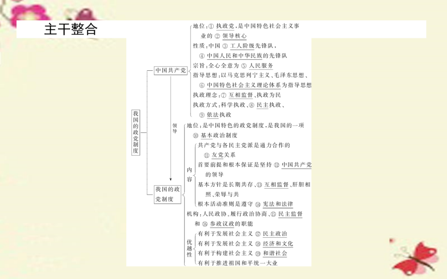 2018年高考政治一轮复习 第六课时 我国的政党制度课件 新人教版必修2_第3页