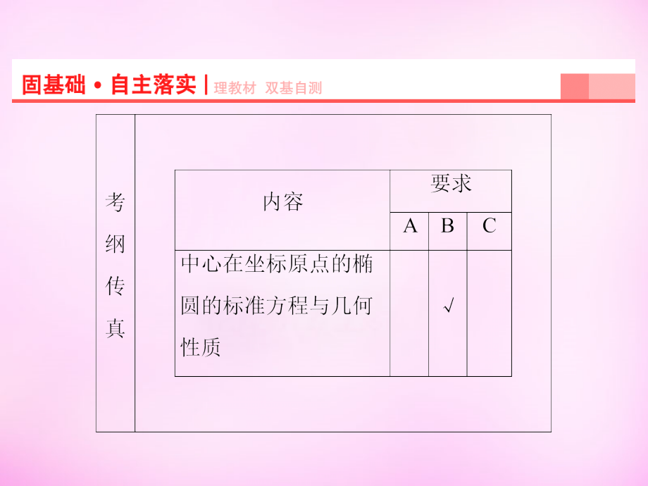 2018届高考数学一轮复习 第8章 第5节 椭圆课件 理 苏教版_第2页