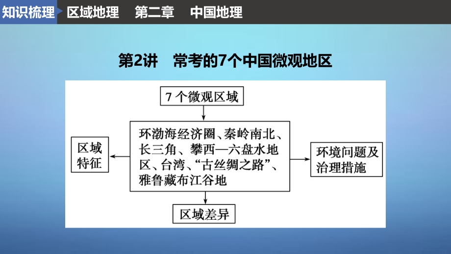 2018版高考地理一轮复习 区域地理 第二章 中国地理 第2讲 常考的7个中国微观地区课件 鲁教版_第2页