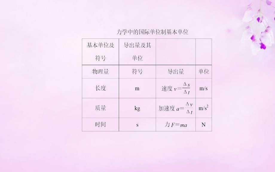 2017-2018高中物理 第四章 第七节 力学单位制课件 粤教版必修1_第5页