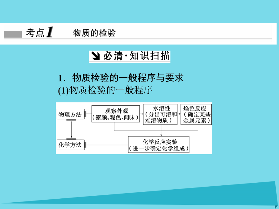 2018届高考化学一轮复习 第十一章 化学实验 第2节 物质的检验、分离和提纯课件_第2页