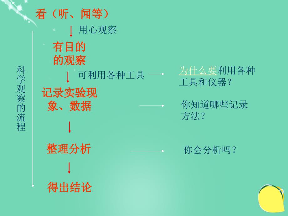 2018秋七年级科学上册 1.3《科学观察》课件3 浙教版_第4页