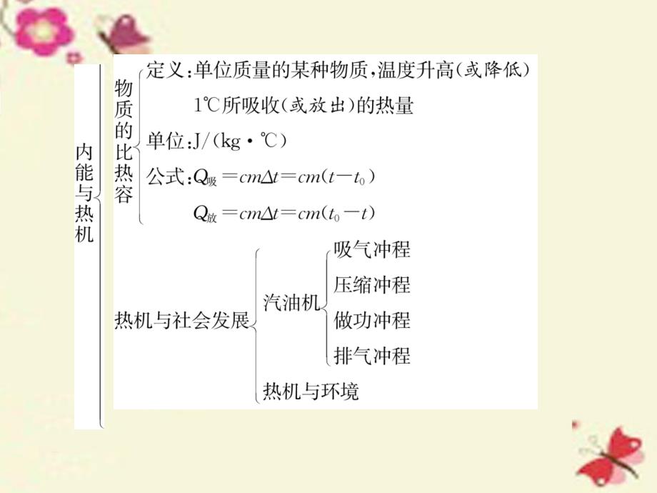 2018年秋九年级物理上册 第12章 内能与热机重点、热点专项训练课件 粤教沪版_第3页