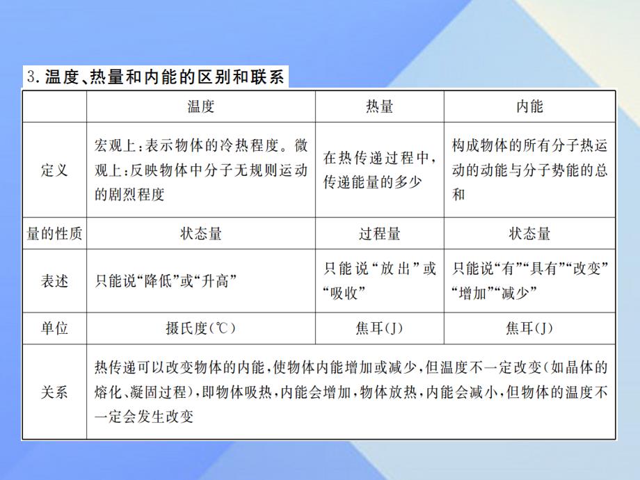 2018年秋九年级物理上册 第12章 内能与热机 第2节 热量与热值（知识点）课件 粤教沪版_第3页