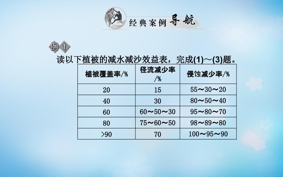 2017-2018学年高中地理 第四章 第一节 森林及其保护课件 新人教版选修6_第2页