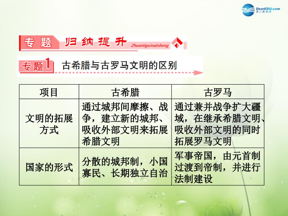 2017-2018高中历史 第二单元 古希腊和古罗马的政治制度单元 归纳提升课件（新版）岳麓版必修1_第2页