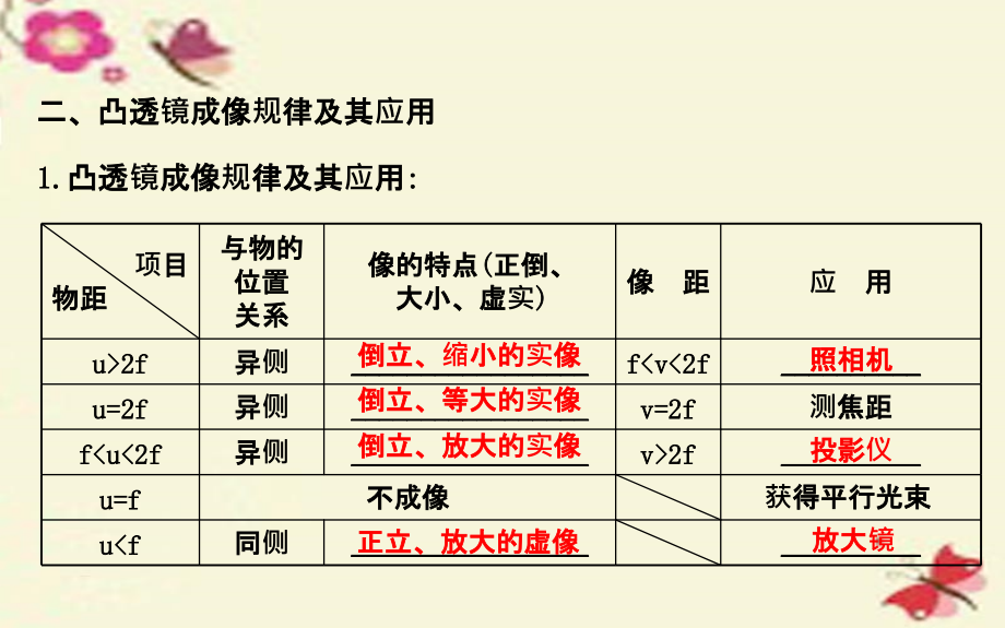 湖南省邵阳市2018中考物理 第五章 透镜及其应用复习课件_第3页