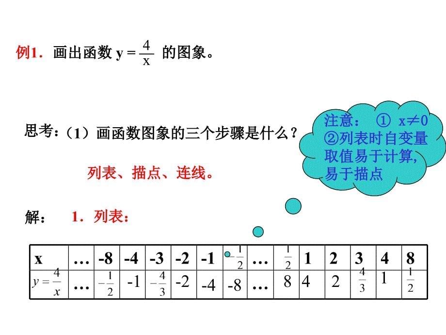 5.2反比例函数的图像 课件1（北师大版九年级上册）.ppt_第5页