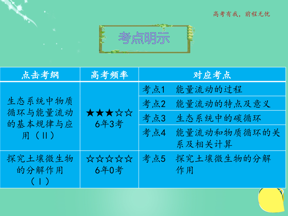 2018高考生物一轮复习 专题四 2 生态系统的物质循环和能量流动课件 新人教版必修3_第1页