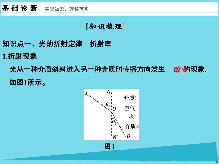 （江苏专用）2018高考物理一轮复习 机械振动 机械波 光 电磁波 相对论简介 基础课时3 光的折射 全反射课件（选修3-4）_第2页