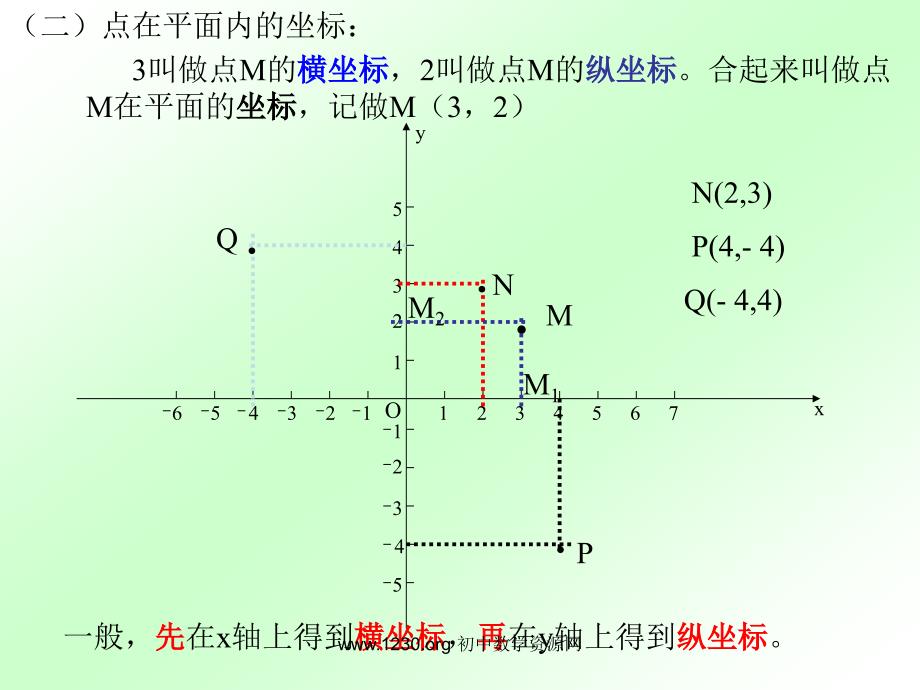 6.2 平面直角坐标系 课件5（数学浙教版八年级上册）.ppt_第3页