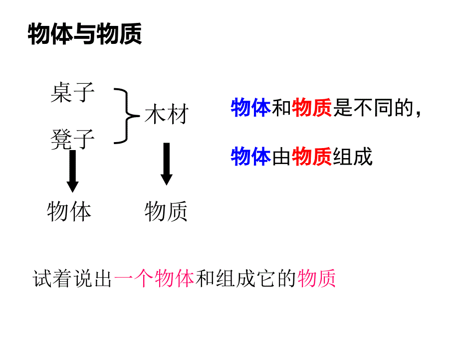 5.1 质量 课件2(沪科版八年级全册).ppt_第3页