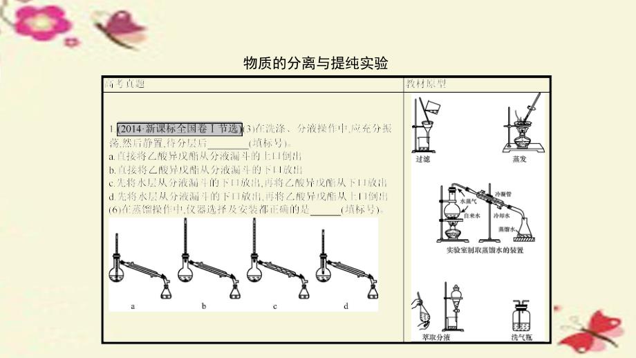 高考a计划2018年新高考化学一轮复习 单元热点专题突破10 化学实验基础课件_第2页