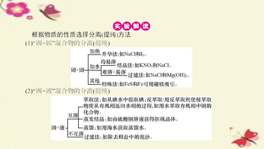 高考a计划2018年新高考化学一轮复习 单元热点专题突破10 化学实验基础课件_第4页