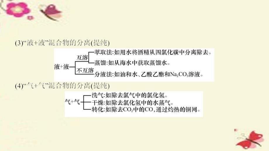 高考a计划2018年新高考化学一轮复习 单元热点专题突破10 化学实验基础课件_第5页