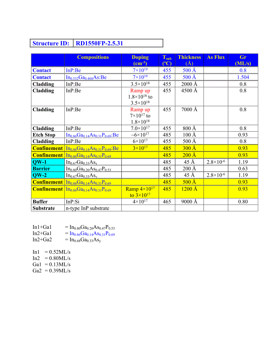 RD1550FP-2.5.31=2QW32Ga4.5nm-220nm_SC11Q-Intel_第2页