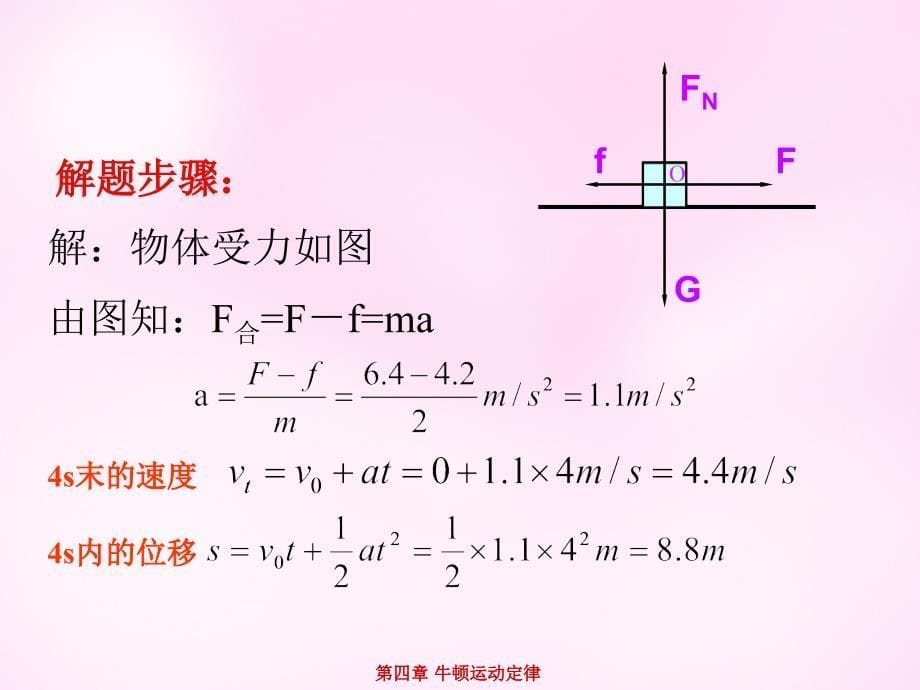 江西省永丰中学高中物理 4.6用牛顿运动定律解决问题（一）课件 新人教版必修1_第5页