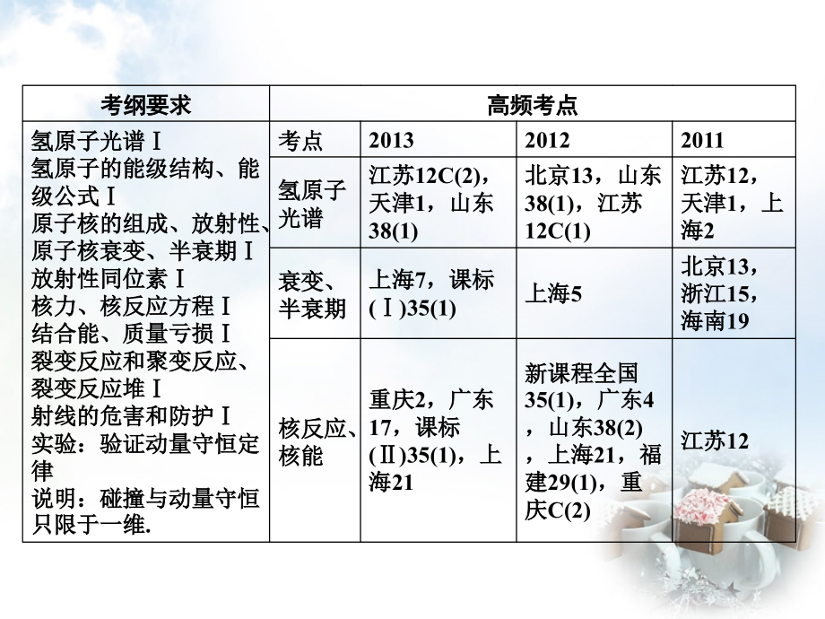 高考物理总复习 选考部分 第1讲 动量 动量守恒定律及其应用课件 新人教版选修3-5_第3页