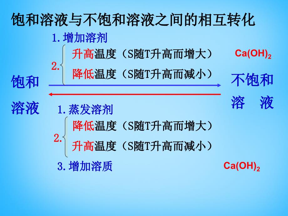 江苏省靖江市新港城初级中学九年级化学全册 6.3 物质的溶解性课件4 （新版）沪教版_第4页