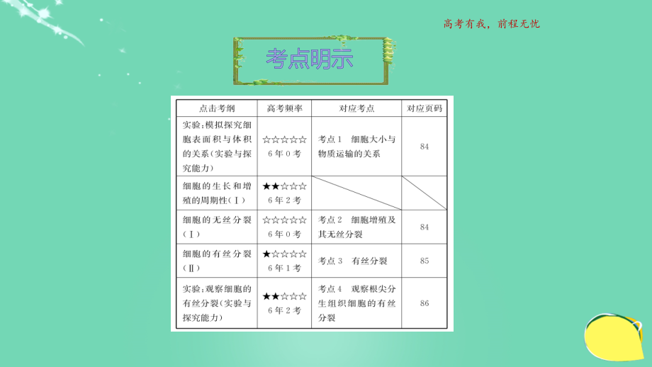 2018高考生物一轮复习 专题四 1 细胞增殖课件 新人教版必修1_第3页