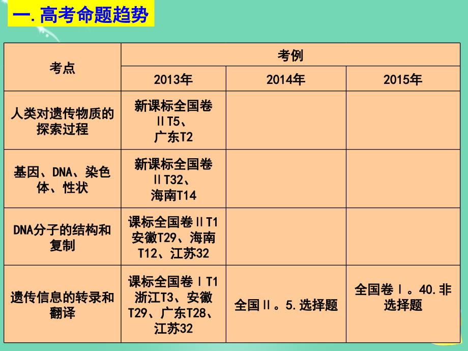 湖北省黄冈市2018年高中生物二轮复习《遗传的细胞学基础和分子基础》说课比赛课件_第4页