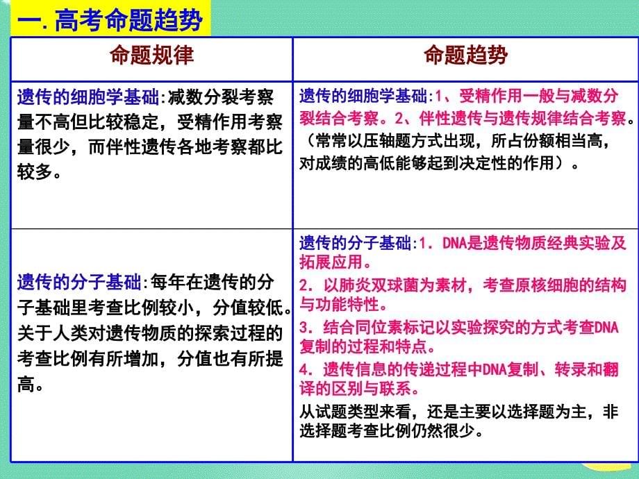 湖北省黄冈市2018年高中生物二轮复习《遗传的细胞学基础和分子基础》说课比赛课件_第5页