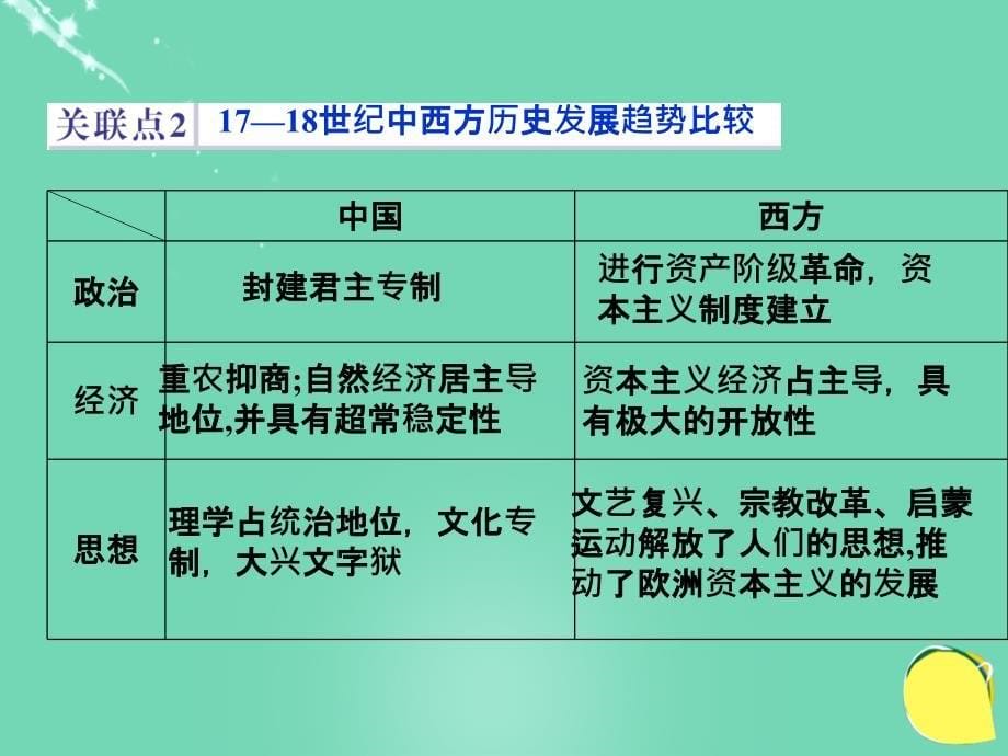 （专题史全国卷ⅰ）高考历史二轮总复习 第一部分 模块一 中国古代篇 第三步 中外关联课件_第5页