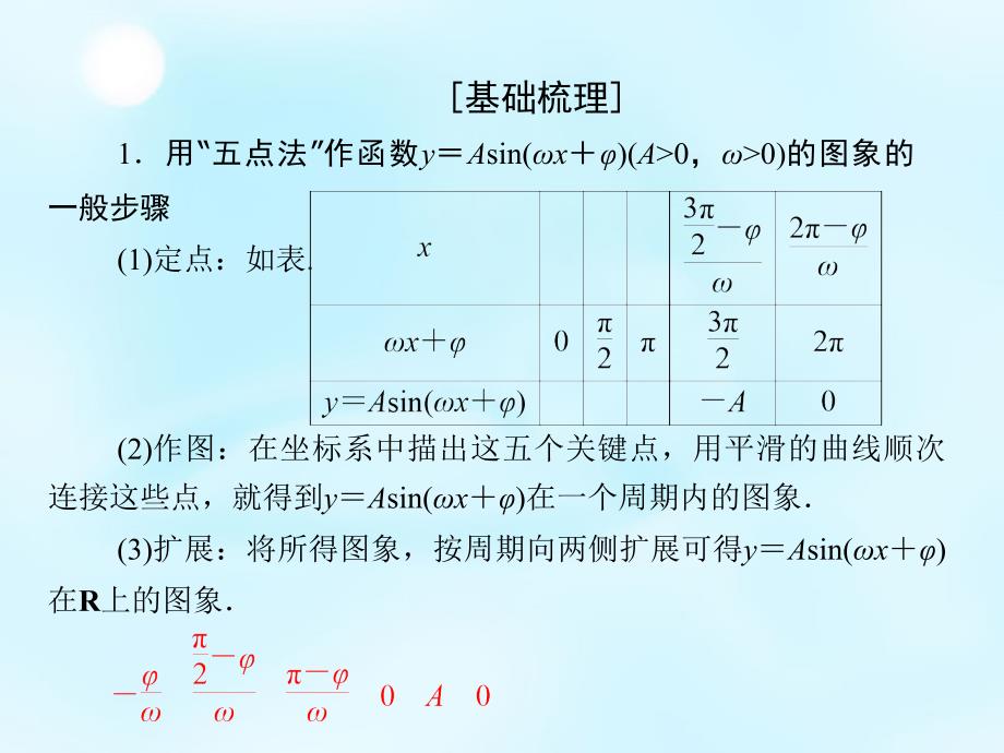 （新课标）2018高考数学大一轮复习 第3章 第4节 函数y＝asin（ωx＋φ）的图象及三角函数模型的简单应用课件 理_第4页