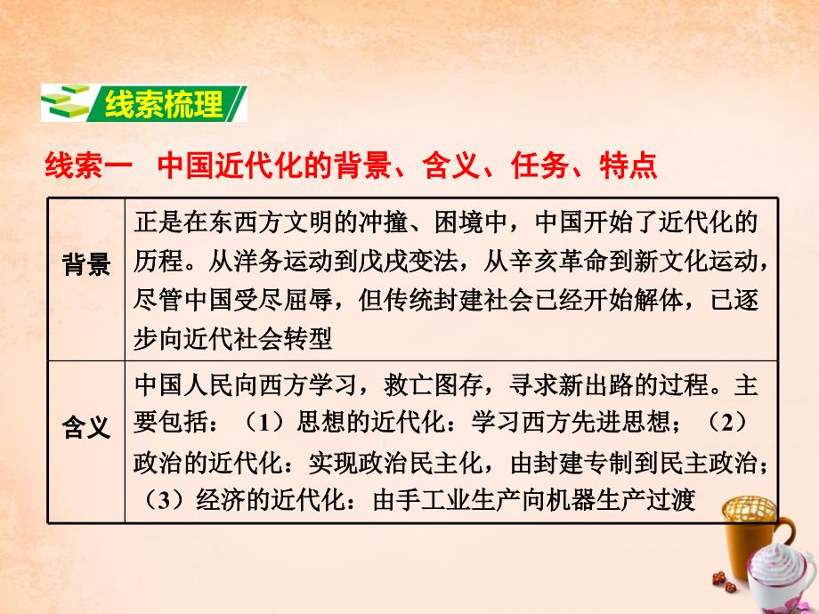 河南2018中考历史 第二部分 专题梳理 专题二 中国社会的政治、经济、思想、教育、社会生活课件 新人教版_第2页