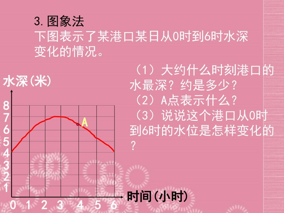 4.1《用表格表示变量间关系》 课件（北师大版） (5).ppt_第4页