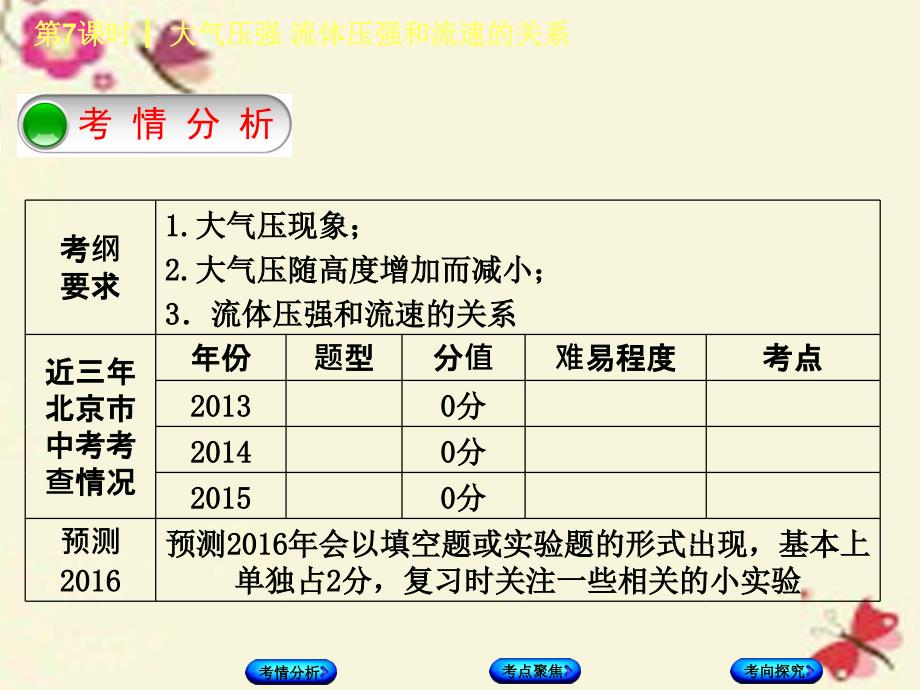 北京市2018届中考物理 第一板块 力学 第7课时 大气压强 流体压强和流速的关系课件_第2页