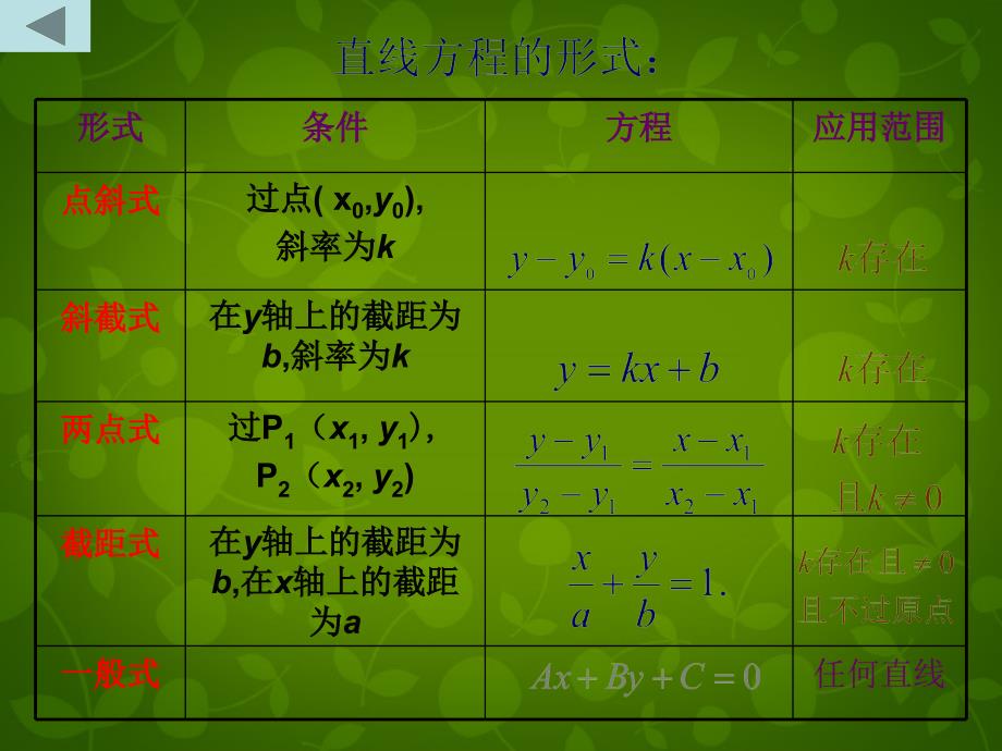 河北省抚宁县第六中学高中数学 第四章 直线与圆的方程复习课件 新人教a版必修2_第4页